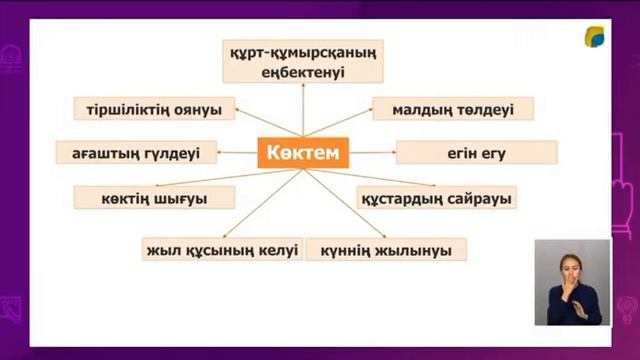 Әдебиеттік оқу 4сынып 61сабақ 62сабақ Қош келдің,Наурыз! смотреть онлайн