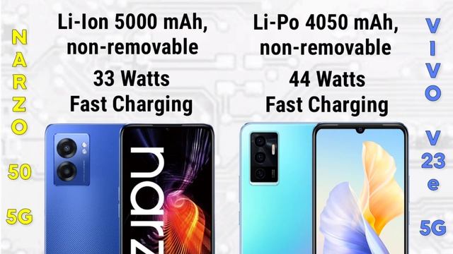 Vivo V23e 5G vs Realme Narzo 50 5G | Specification | Comparison | Features | Price смотреть онлайн