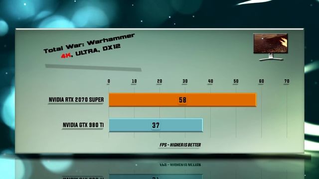 RTX 2070 SUPER vs GTX 980 Ti Benchmarks | Gaming Tests Review & Comparison | 59 tests смотреть онлайн