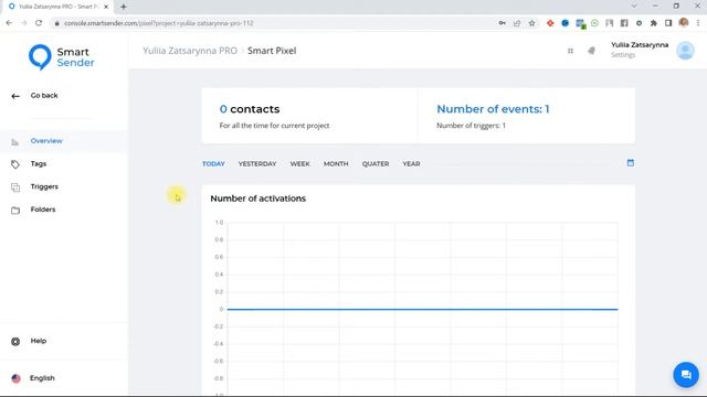 Review of the chatbot constructor Smart Sender. Main functionality and main sections of Smart Sende смотреть онлайн