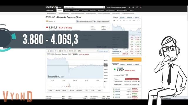 Биткоин. $400000 ещё один оптимист. Кошелёк 35926 BTC. EOS №1 TRON №2. Курс биткоина смотреть онлайн