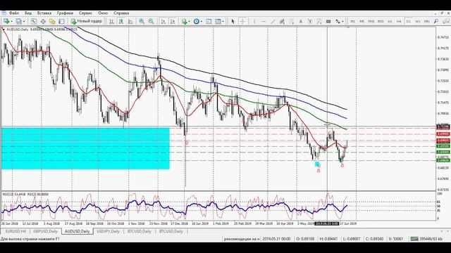 Рекомендации на неделю (форекс) с 24.06.2019 по 28.06.2019 смотреть онлайн