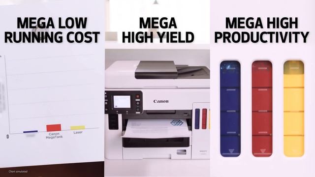 Canon MAXIFY GX Series Small Office Printers - Small Decisions, Maximum Impact смотреть онлайн
