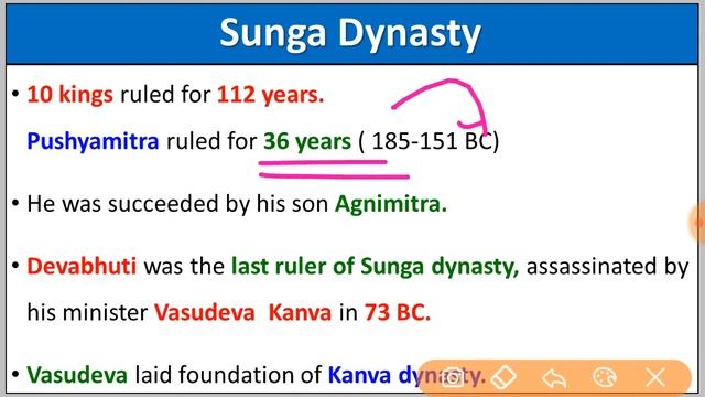 Shunga Dynasty - History of Shunga dynasty | History of Ancient India смотреть онлайн
