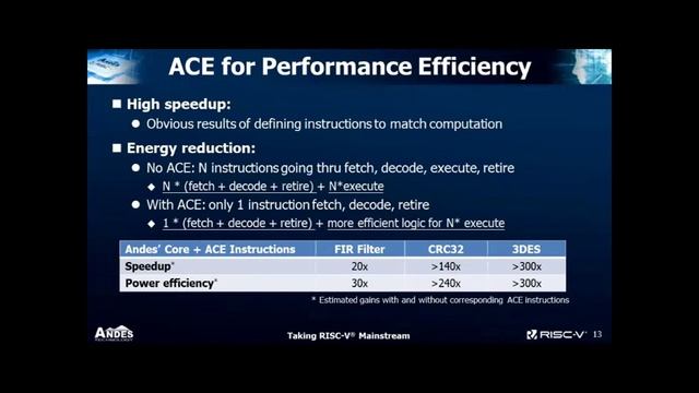 (EN) 2020 RISC-V CON Seires: Andes Custom Extension™ - Accelerating Domain-Specific Architecture смотреть онлайн