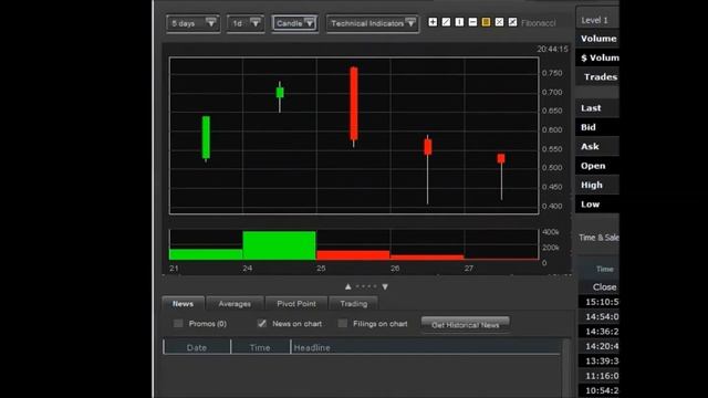 Become a Penny Stock Trading Pro: Master the Art of Starting Your Trading Journey смотреть онлайн