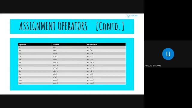 #8 | Python Programming - Operators In Python смотреть онлайн