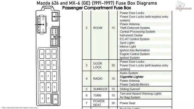 Mazda 626 and MX-6 (GE) (1991-1997) Fuse Box Diagrams смотреть онлайн