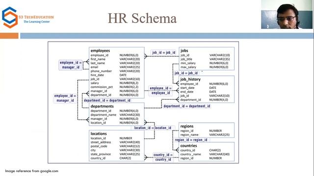HR Schema in Oracle смотреть онлайн