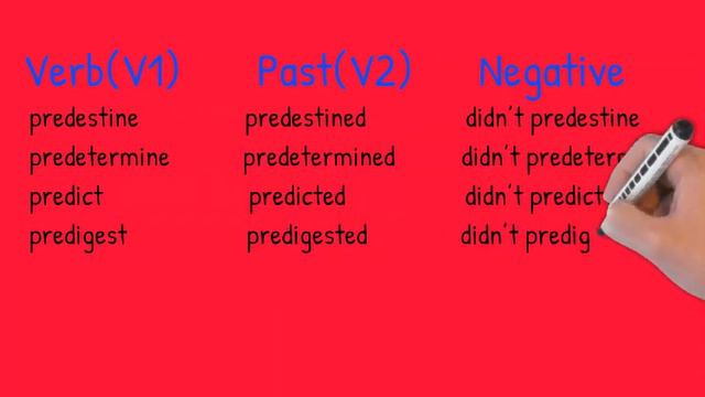 70 Most Useful English Regular Verbs List with P In The Past Tense| Base Form,V2 ,Negative Part4 смотреть онлайн