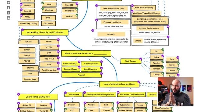 El camino al SRE SENIOR - Todo lo que hay que aprender para ser SRE смотреть онлайн