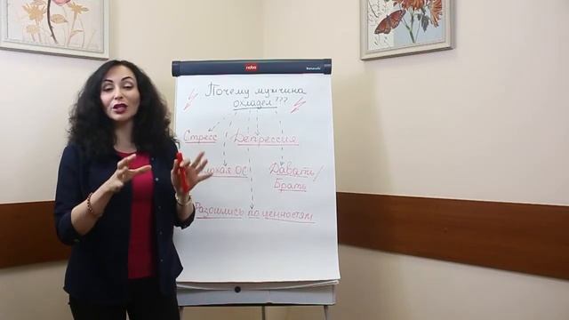 ПОЧЕМУ МУЖЧИНА ОХЛАДЕЛ? Психология отношений. смотреть онлайн
