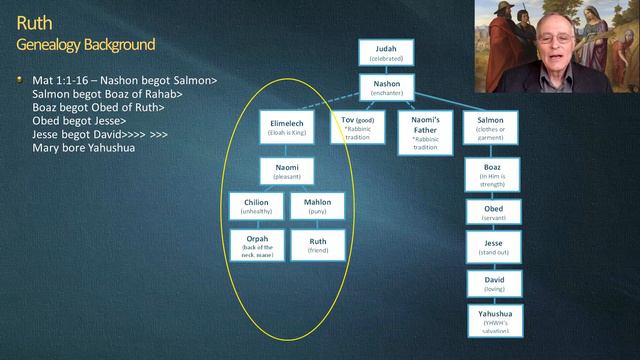 Ruth Session 1v2 - Historical Background, Genealogy, Bethlehem On 060422