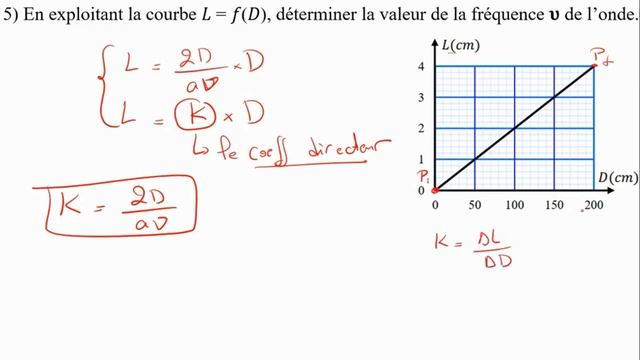 Devoir surveillée N°1 S1 + Correction / modèle 2 / 2 BAC BIOF - الفرض المحروس رقم 1 الدورة 1 - смотреть онлайн