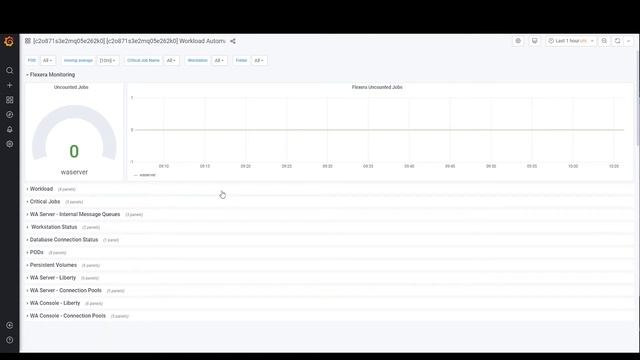 HCL Workload Automation - Grafana Dashboard: Uncounted Flexera Jobs Metric смотреть онлайн