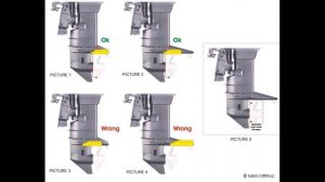 ГИДРОКРЫЛО для ПЛМ.  Целесообразность для разных лодок.