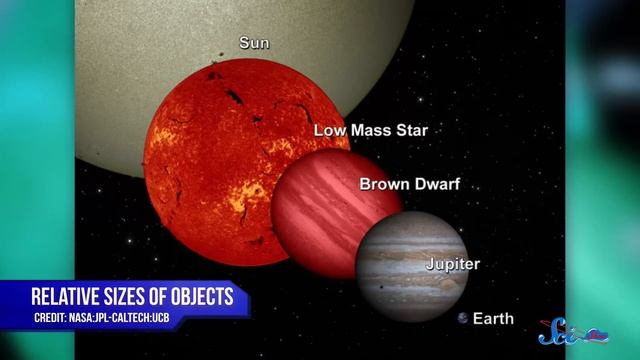 The Smallest Star in the Universe смотреть онлайн