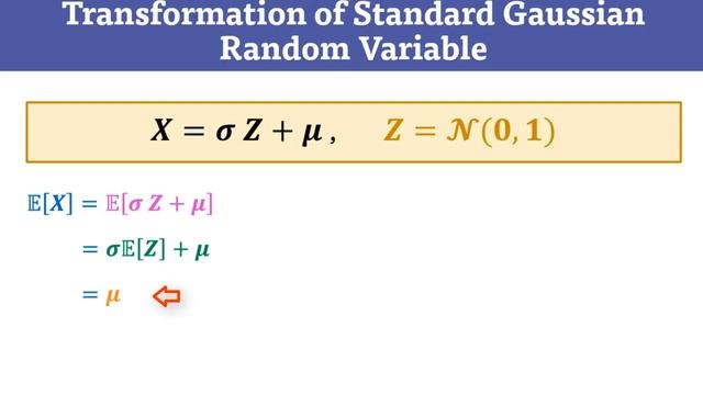 How to Generate Gaussian Random Variable in MATLAB? Transformation of Standard Normal distribution смотреть онлайн