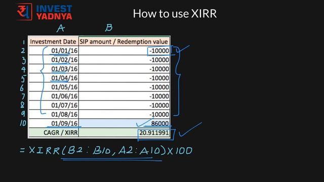 How to calculate SIP returns? | How to use XIRR formula in Excel? | What is XIRR? | Yadnya смотреть онлайн