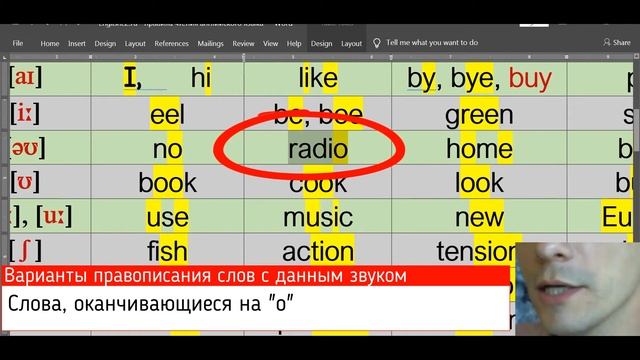14. Правила чтения английского языка, произношение звука [əʊ]