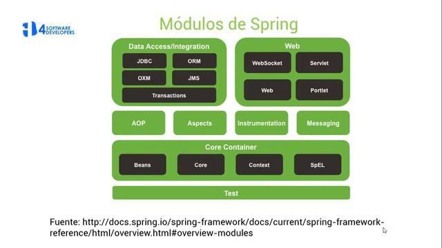 ¿Qué es Spring Framework? - 4SoftwareDevelopers (English Subtitles) смотреть онлайн
