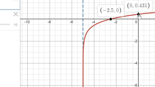How to Graph Logarithmic Functions in Desmos (January 2022) смотреть онлайн