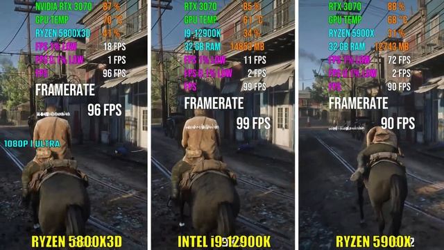 RYZEN 7 5800X3D vs INTEL i9-12900K vs RYZEN 5900X | Test in 6 Games смотреть онлайн