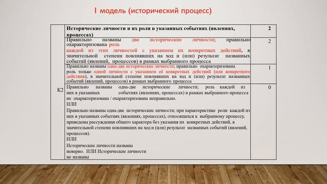 Структура и содержание КИМ ЕГЭ 2021 по истории. В.С. Коротин смотреть онлайн