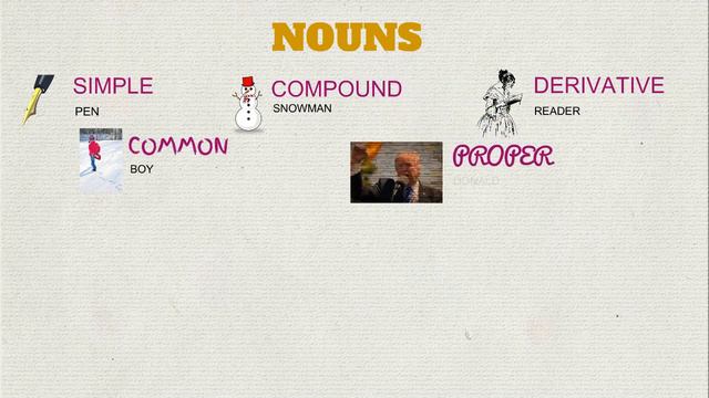 Nouns - существительные смотреть онлайн