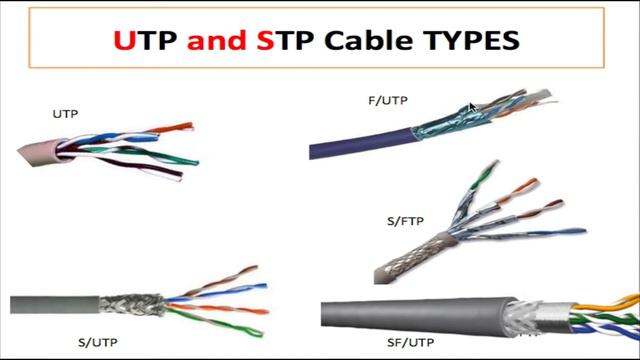Shielded VS Unshielded Twisted Pair Cables смотреть онлайн