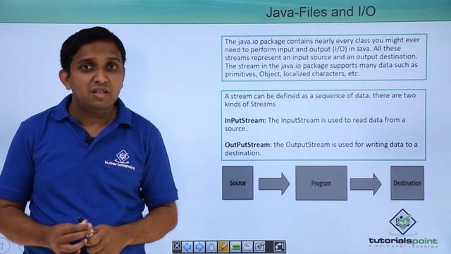 Java - Files & I/O смотреть онлайн