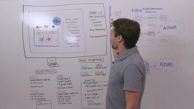 Using Docker Containerization смотреть онлайн