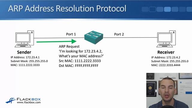 Free CCNA 200-301 Course 12-04: ARP Address Resolution Protocol смотреть онлайн