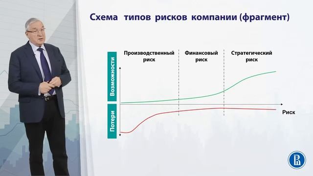 10 1 Управление нефинансовыми рисками компании смотреть онлайн