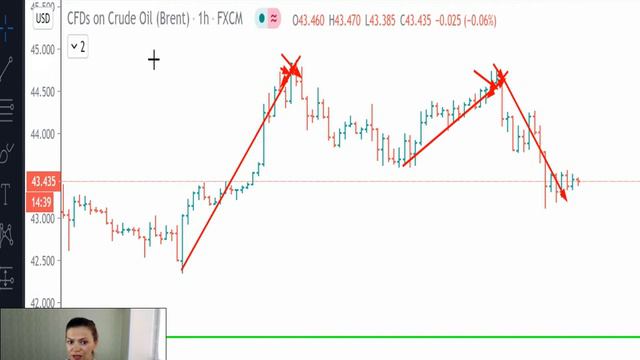 Нефть(Brent)-план на 24.07.20 смотреть онлайн