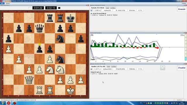 Матч шахматных движков - Houdini 5.01 Pro x64 vs Komodo 10.2 x64 - Blitz 4 min+2 sec смотреть онлайн