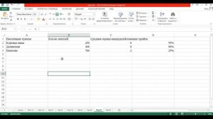 Урок 30. Лепестковая и пузырьковая диаграммы / Microsoft Excel