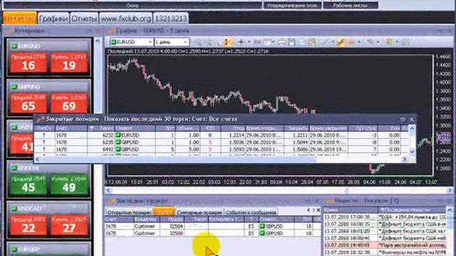 ActTrader™. Окна с вкладками смотреть онлайн