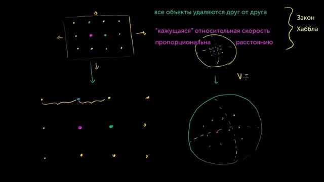 Закон Хаббла (видео 18) | Масштабы Вселенной | Космология и Астрономия смотреть онлайн