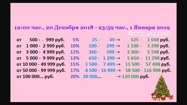 My Millions - Платит уже 5 мес. Очередной вывод. Новогодняя акция: к депу до +20%, 22 Декабря 2018 смотреть онлайн