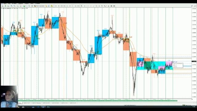 31.08.2020г. Аналитика Вольный трейдер: EURCAD, GBPCHF, EURUSD. смотреть онлайн