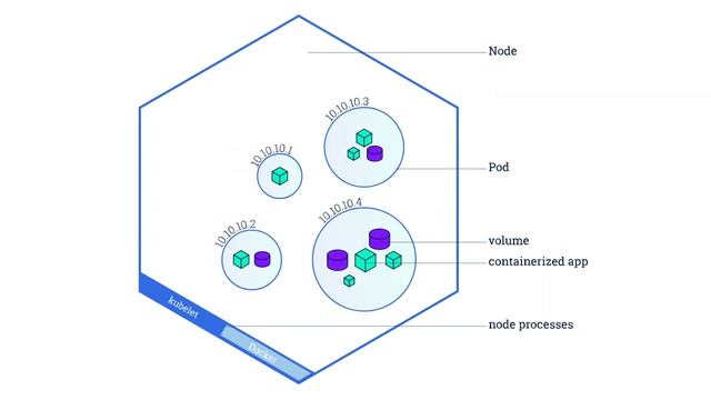 Kubernetes - Pods | DevOps | Kubernetes Tamil Tutorial смотреть онлайн