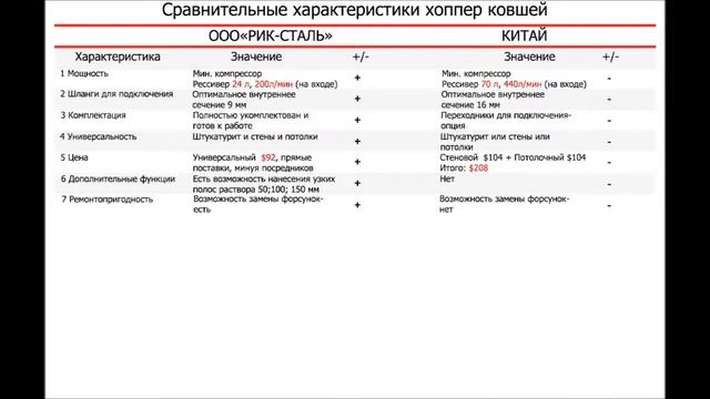 Как выбрать хоппер ковш. Всё о хоппер ковшах от "Рик-сталь" смотреть онлайн