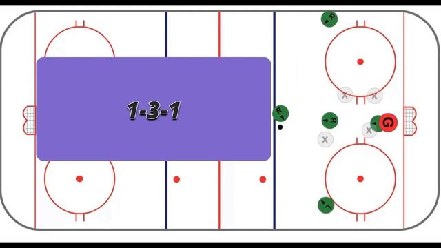 Хоккей. Тактические действия игроков в позиционной атаке при большинстве... 5vs4 . Схемы игры. смотреть онлайн