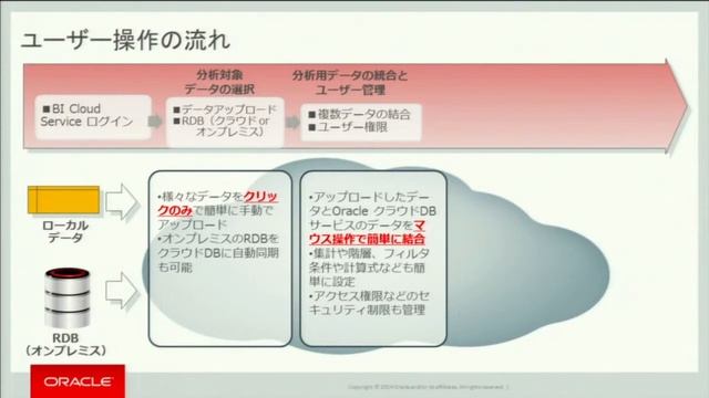 【オンラインセミナー】Oracle BI Cloudのメリットと機能を徹底解説！(45分間) смотреть онлайн
