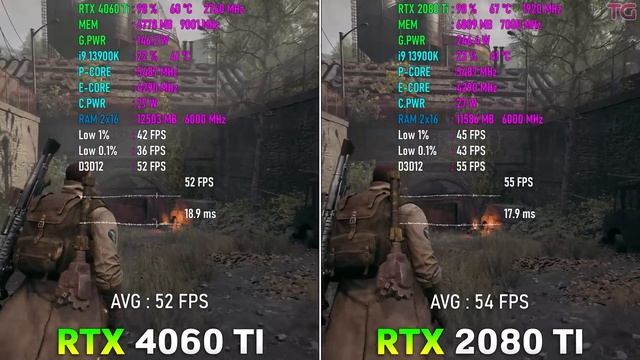 RTX 2080 Ti vs RTX 4060 Ti - Test in 10 Games смотреть онлайн