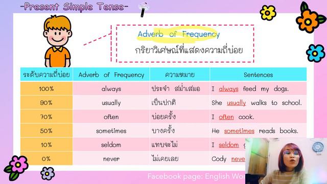 Present simple tense - Part 1 - KruJaAe смотреть онлайн