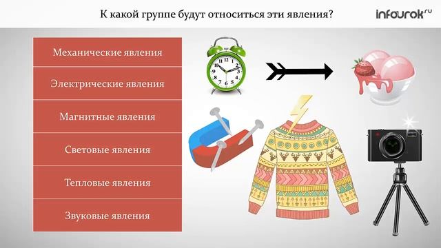 Физика 7 класс - Что изучает физика Физические термины - §1 смотреть онлайн