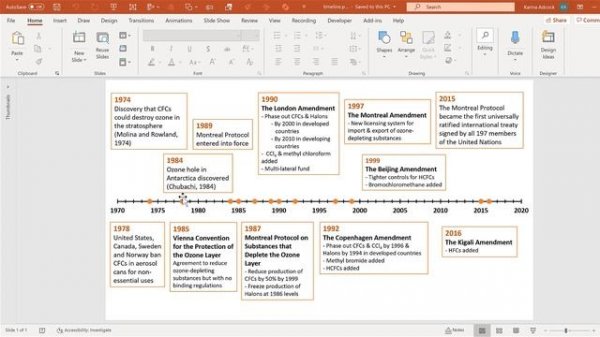 How to make a timeline in powerpoint