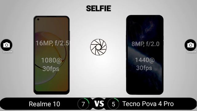 Realme 10 vs Tecno Pova 4 Pro смотреть онлайн